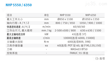 智能化設(shè)備及配件設(shè)計 以NHP 5550/6350系列為例的集成化創(chuàng)新與未來展望